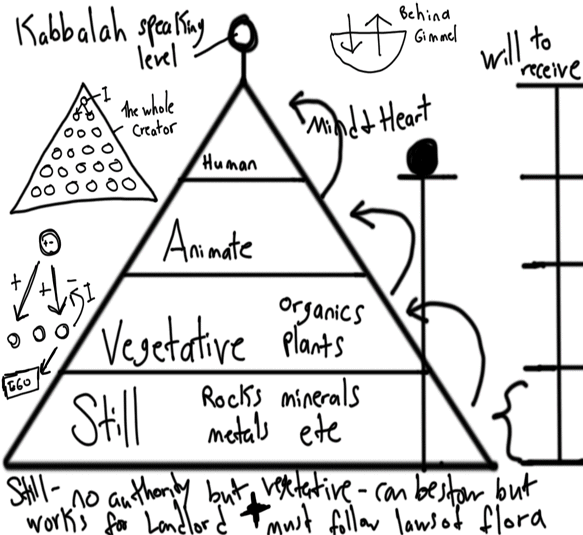 Kabbalah Science